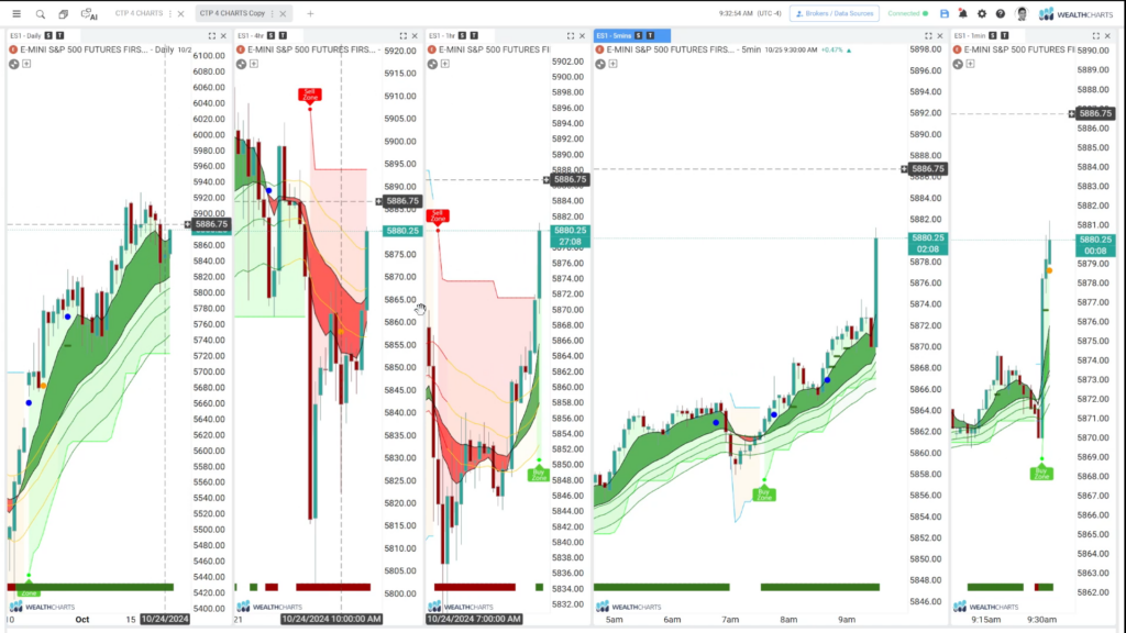 Swing Trade Idea - October 25, 2024