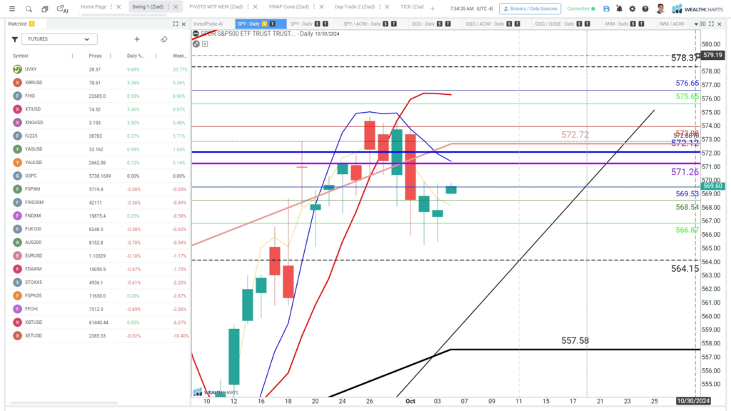 Swing Trade Idea – October 4, 2024