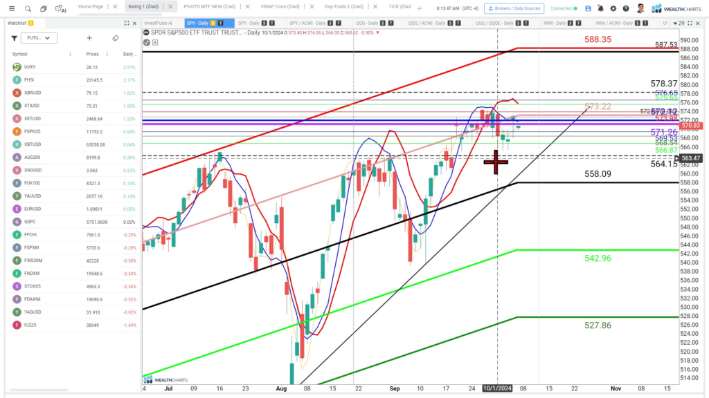 Swing Trade Idea – October 7, 2024