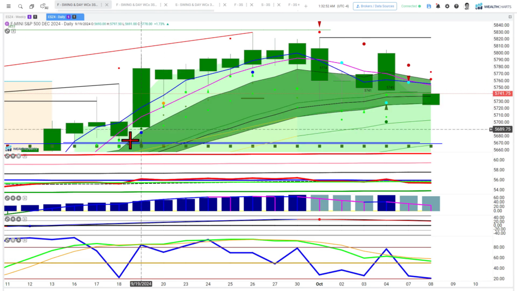 Swing Trade Idea – October 8, 2024