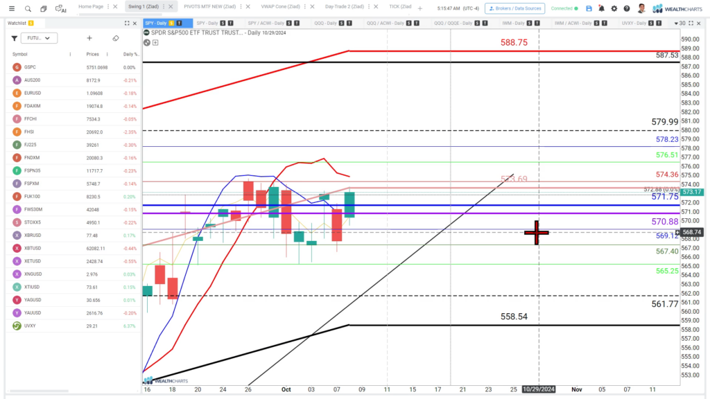 Swing Trade Idea – October 9, 2024