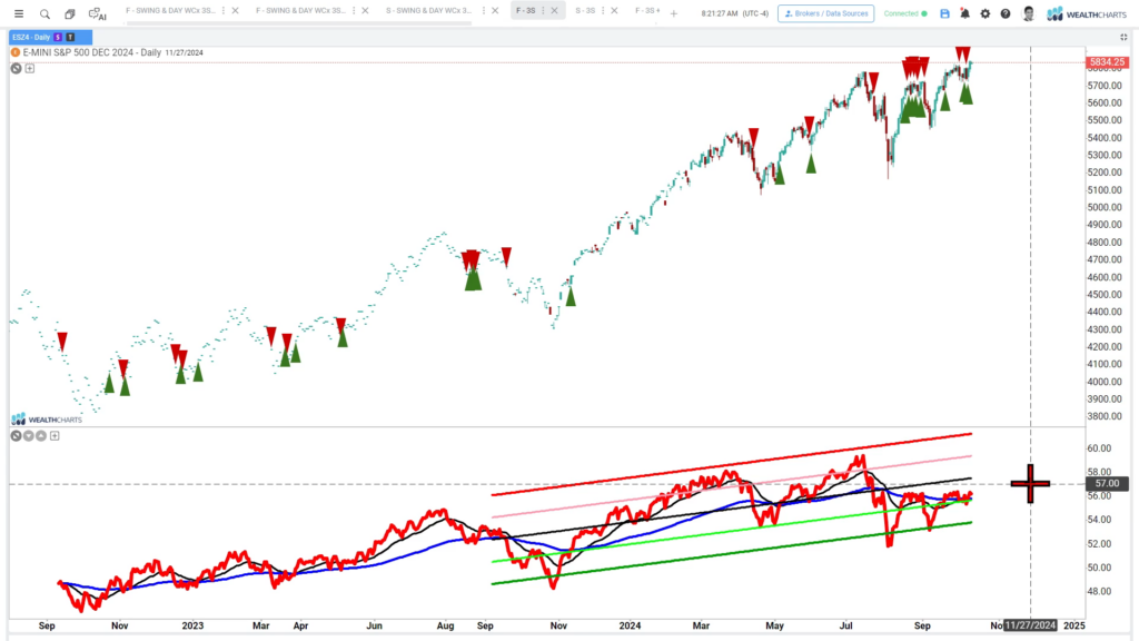 Swing Trade Idea – October 10, 2024