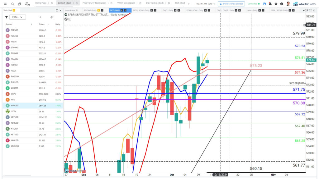 Swing Trade Idea – October 11, 2024