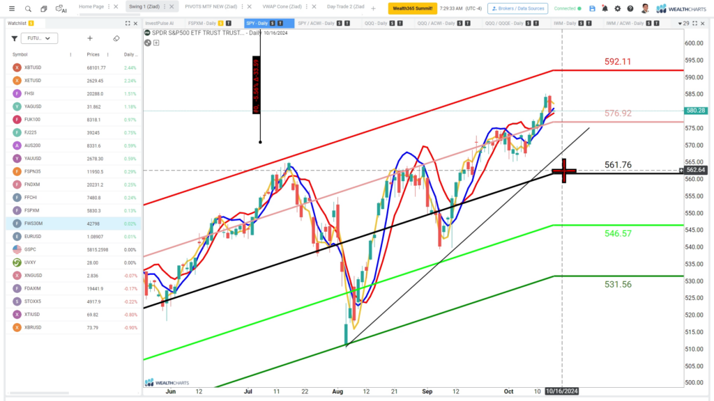 Swing Trade Idea – October 16, 2024