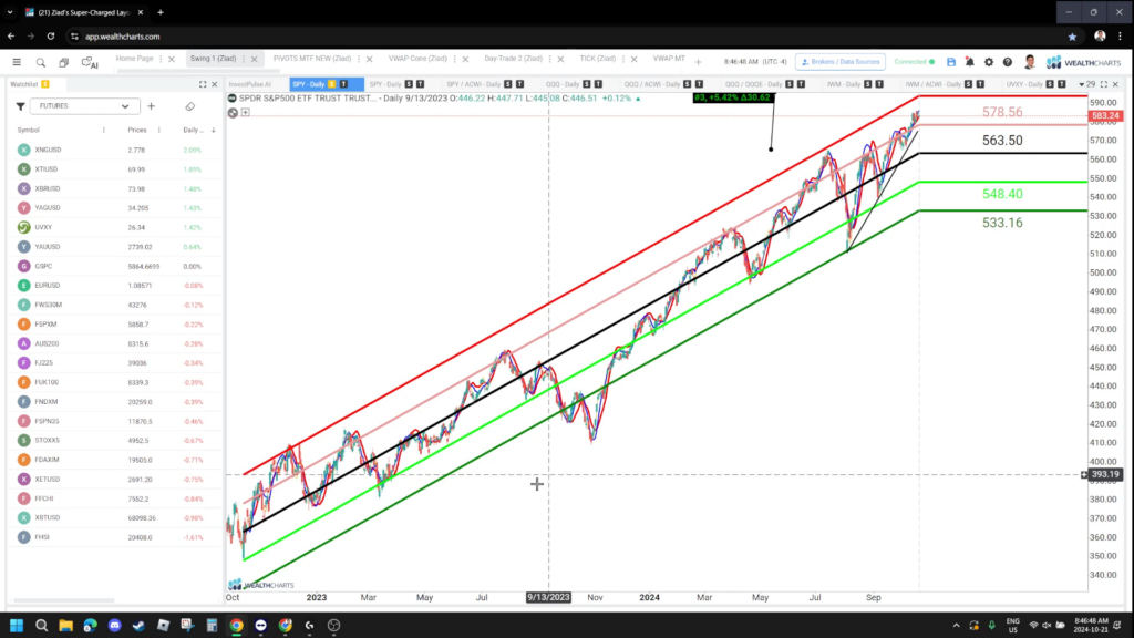 Swing Trade Idea – October 21, 2024