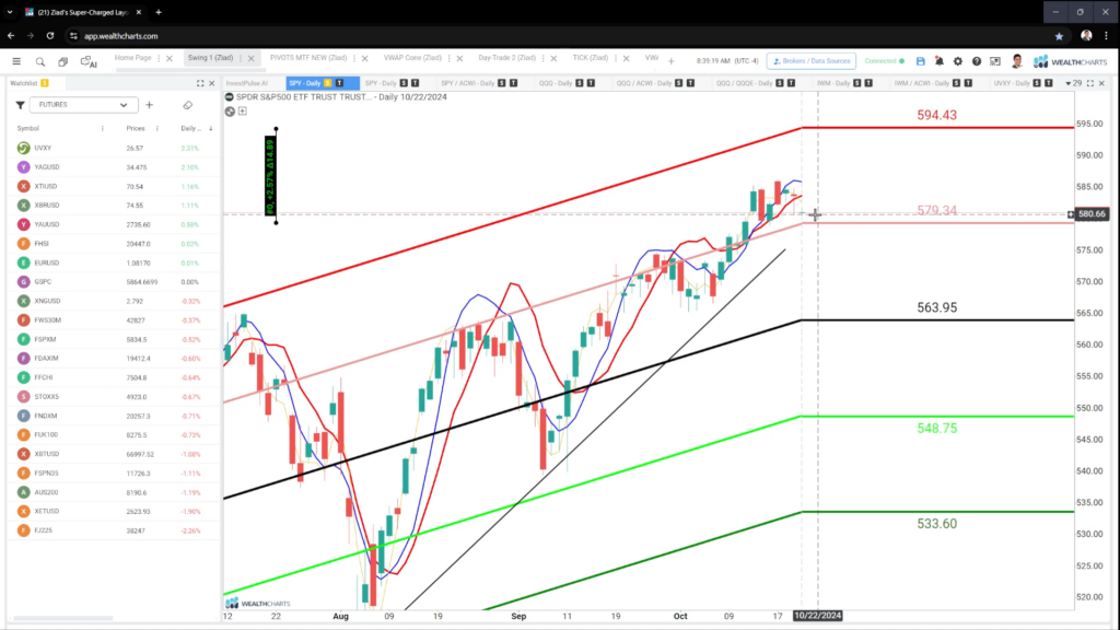 Swing Trade Idea – October 22, 2024