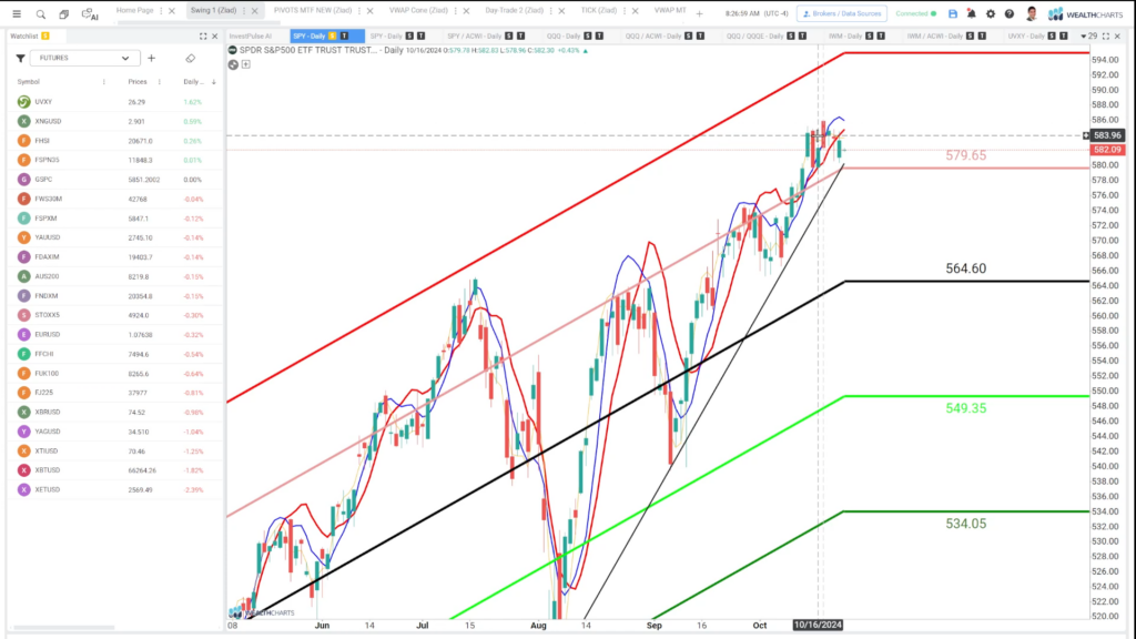 Swing Trade Idea – October 23, 2024