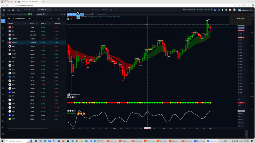 Swing Trade Idea – November 01, 2024